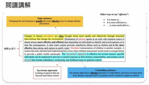 English Grove - 自編教材- 閱讀理解