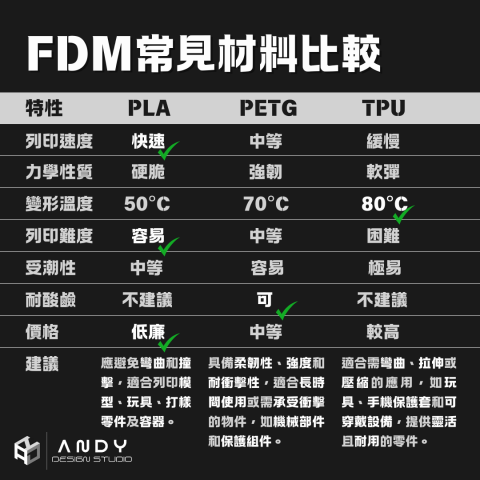 ANDY DESIGN STUDIO - 