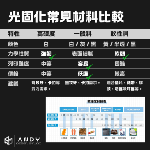 ANDY DESIGN STUDIO - 