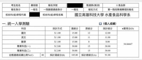 蕭翊璇 - 個人統測成績對比入學級分