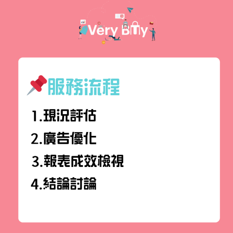VeryBuy - 服務流程