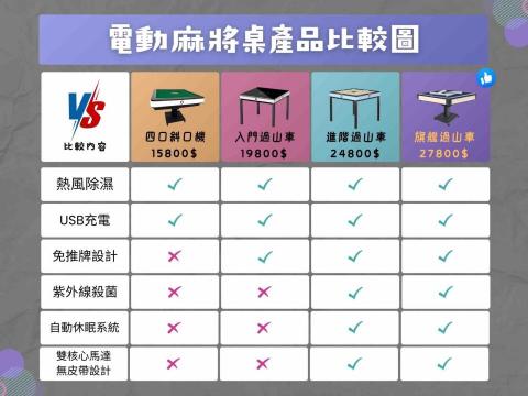 喜聚設計 - 比較表