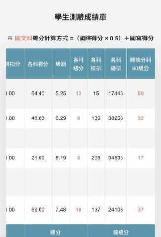 SEAN_TW - 原本段考30多分的學生，從高二下學期開始教數B，到高三第一次模考原本設定目標是後標，結果考到均標；第二次模考原本也是設定後標，結果一樣考到均標；已經穩住自己的目標