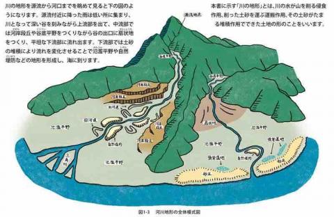 林鶴峰