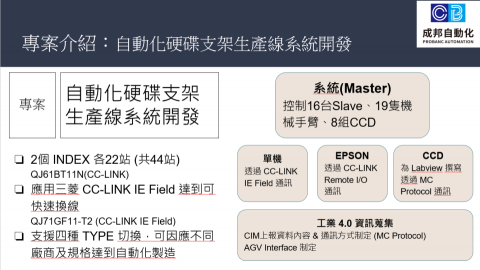 成邦自動化 - 電子組裝線，使用INDEX系統架構，同時控制19隻機械手臂，CCD等元件
可達到少量多樣快速換線之需求