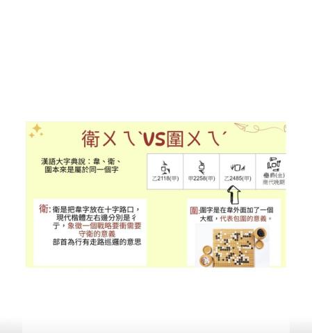 吳欣儒 - 這是我自己製作的canva簡報
除了一起練習國字的筆順以外還會加上造字由來輔助學生對字更有印象、知道國字為何這樣組成