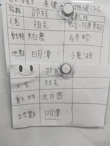 彭育萱 - 表格化學習