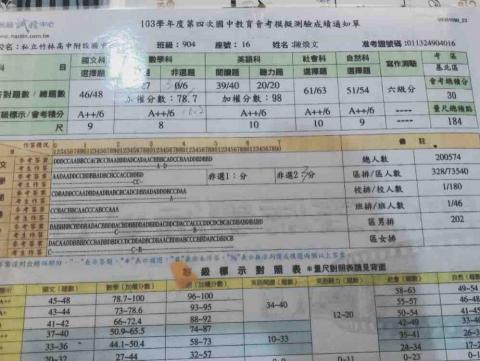 煥文 - 會考模擬考區排328/73540