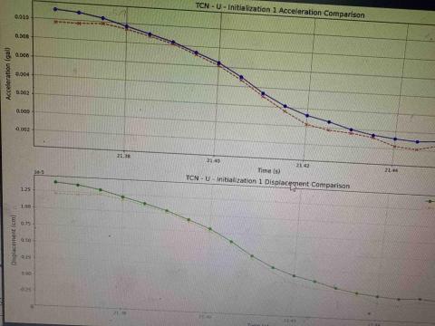 許廷豪 - 訓練結果