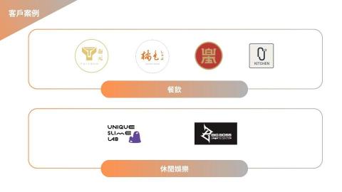 希均股份有限公司 - 