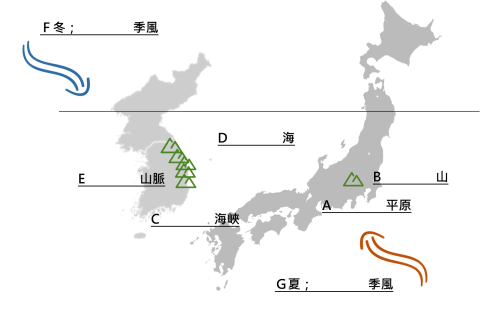 陳玠宇 - 自編講義＿地理