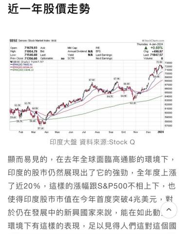 劉承祐 - 國際市場情況判讀