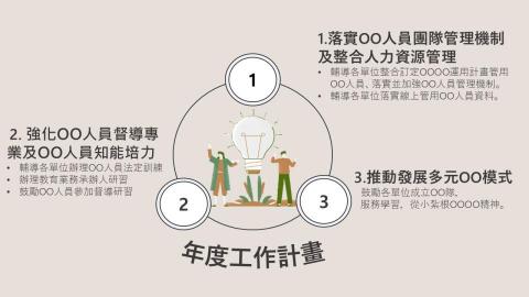 Nellie Cheng - 作品集_簡報排版內頁01