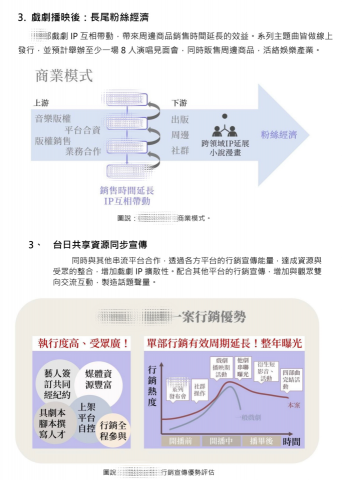Apple茹蘋 - 以圖像化方式書寫企劃案，精準表達
