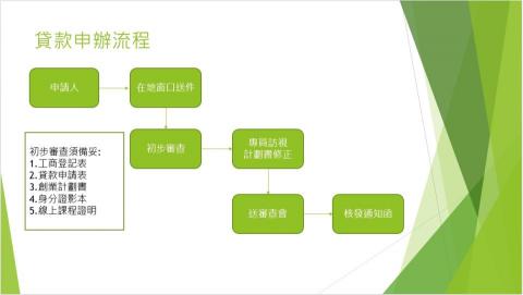 虎倉公關行銷 - 