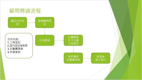 虎倉公關行銷 - 