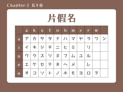 徐文儀 - 日語教學簡報（部分）