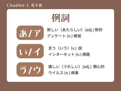 徐文儀 - 日語教學簡報（部分）