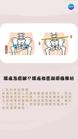 重華撥筋傳統整復推拿 - 