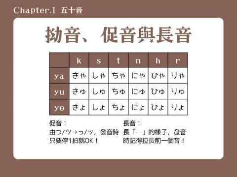 徐文儀 - 日語教學簡報（部分）