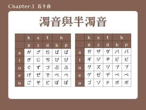 徐文儀 - 日語教學簡報（部分）