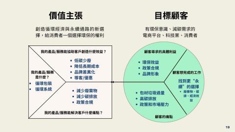 Jenny - 商業簡報/學生簡報-1