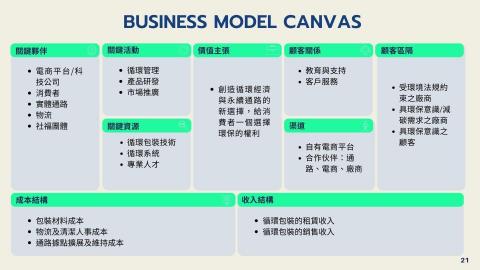 Jenny - 商業簡報/學生簡報-2
