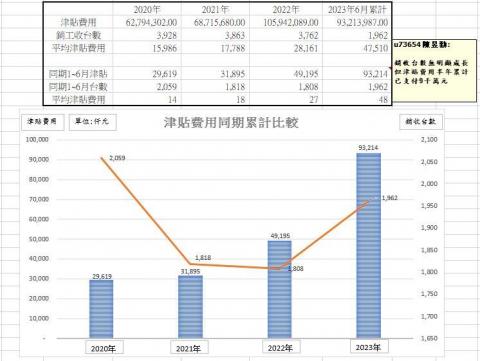 陳昱勳 - 因果關係分析範本