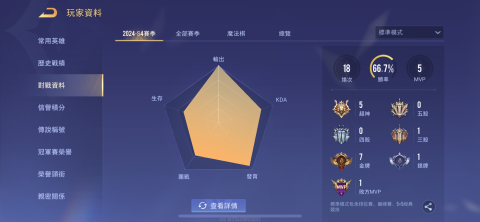 弘諭 - 2024-S4賽季-12/15