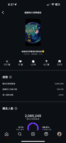 yu an  - 經營自媒體自剪自拍單一集reels破300萬觸及