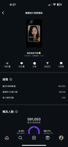 yu an  - 自演自拍自剪單支reels百萬觀看
