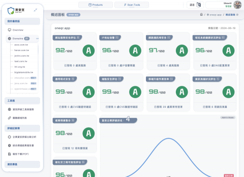 Shawn - 資安系統平台開發