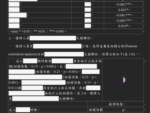 Leader Hen studio - 客戶240402案件(南部地區教學醫院-護理長；在職碩士班；113年6月取得畢業證書)：碩士論文－結果分析（中文；全篇約30000字元）