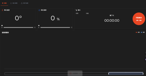 Chen William - IoT自動澆水監控系統 Chen William - IoT自動澆水監控系統