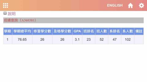 鄭景文-數學教學 - 在校成績