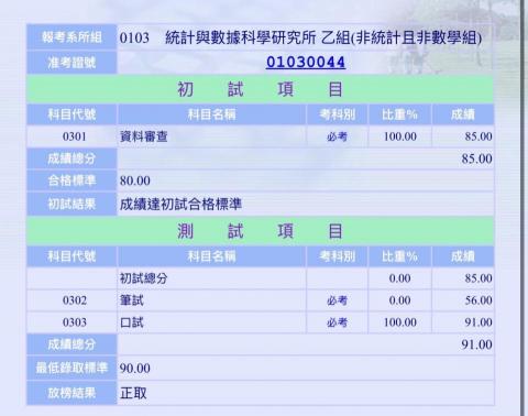 謝濬遠 - 錄取成績
