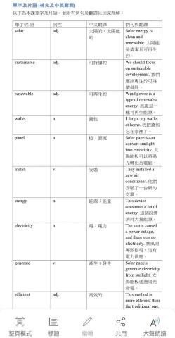Chiang - 客製化講義製作