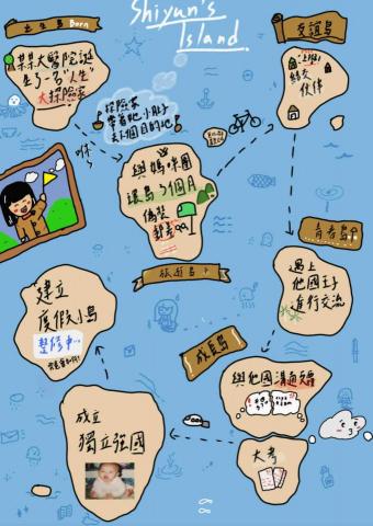 許詩筠 - 帶領小朋友回顧生涯演變