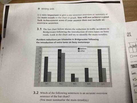 楊淮鈴 - 目前學習的項目