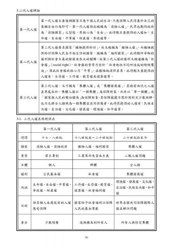 林澤佑 - 自編公民講義