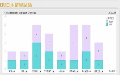 Akari的日本語教室(あかりの日本語教室) - EJU日本留學考歷年實績 Akari的日本語教室(あかりの日本語教室) - EJU日本留學考歷年實績