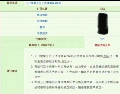 陳弘諭 - 考試錄取成績