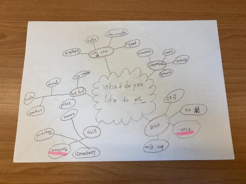 許美鈴 - Mind map-What do you like to eat?