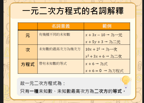 吳采蓉 - 教材撰寫、校稿