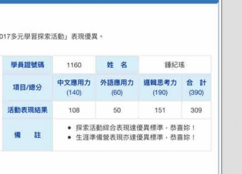 鍾紀瑤 - 曉明女中錄取成績