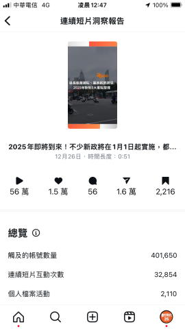 蔣逸凡 - 上線不到3天就突破50萬觀看