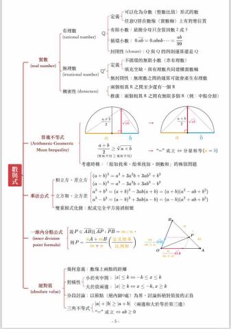 吳瑞家🌳數學專業輔導 - 學測複習講義試閱（第一冊第一章）