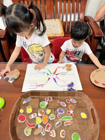 張君如 - 小小孩就可以開始心智繪圖的訓練囉！