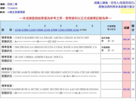 Annie統測家教.國中小作業檢查.陪讀(113統測衛護類全 - 113年統測成績單