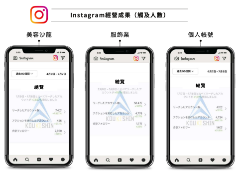 RTJ廣告行銷 |⁠ 品牌形象 | 品牌轉型 |⁠ 社群行銷 - 已合作產業